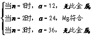 《化学学科知识与教学能力》（高级中学）笔试大纲
